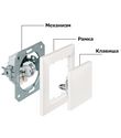 Положение механизма Siemens 5TD2111 при установке на стену